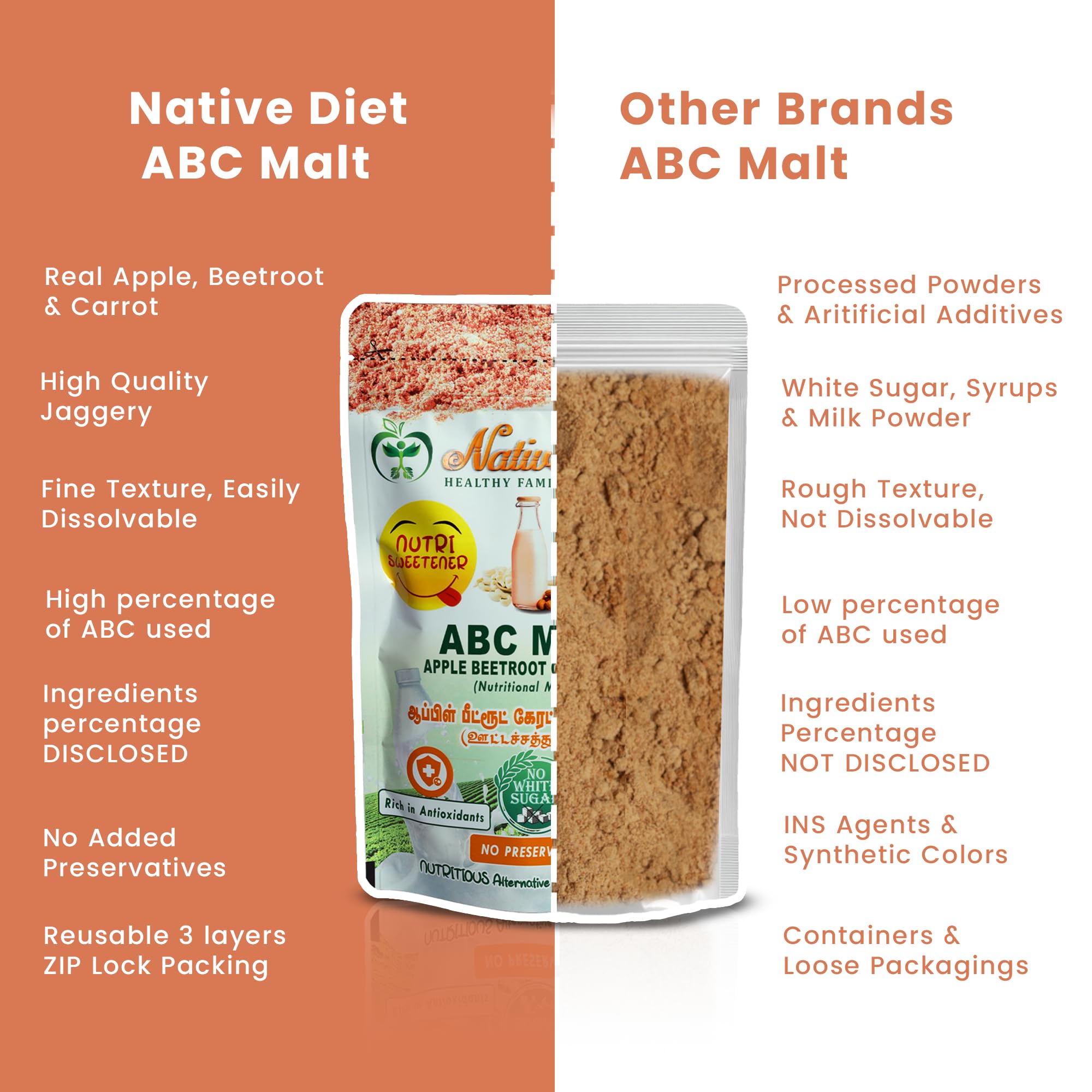 Native Diet ABC Malt|Ultimate Health Drink For Energy & Immunity|Nutritional Milk Mixes|Vegan Friendly|Tasty & Healthy|Stamina & Immunity Boost|All Natural Ingredients|Healthy Drink ((250*2 )500,ABC) - Image 7 thumbnail