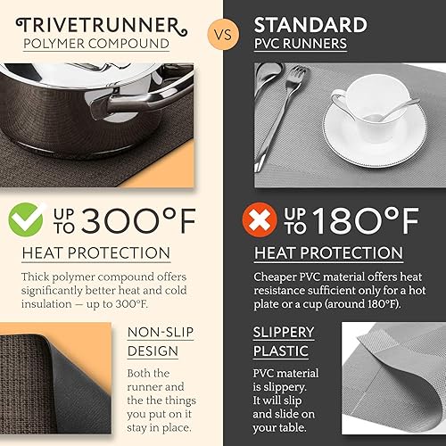 Miniatura 3 de Trivetrunner - Salvamanteles modulares decorativos con 6 manteles individuales y superficie resistente al calor para platos calientes, ollas y