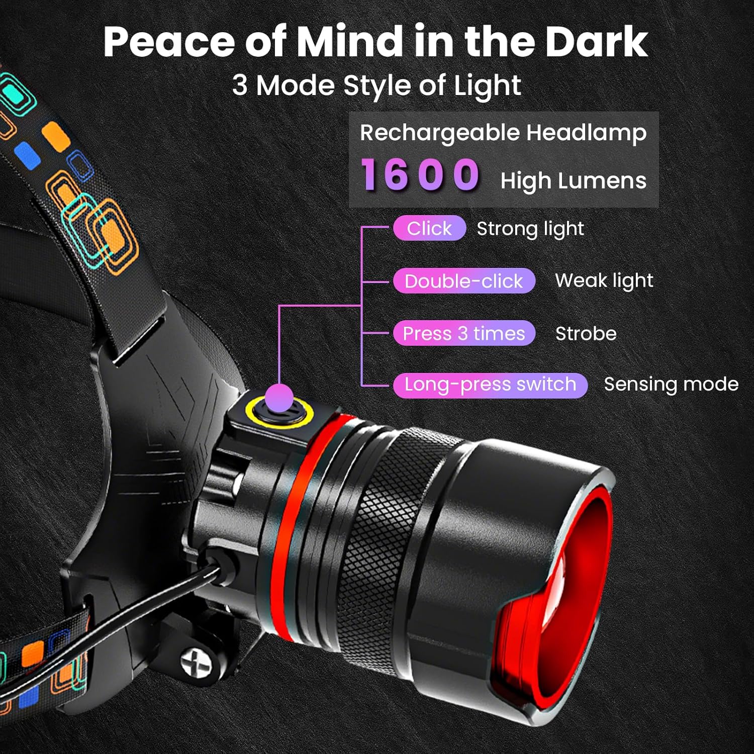 Headlamp Rechargeable, Super Bright LED Headlamp with Motion Sensor & Red Light, USB-C Fast Charging, IPX7 Waterproof Zoomable Headlight for Adults Camping, Hiking, Running & Hard Hat