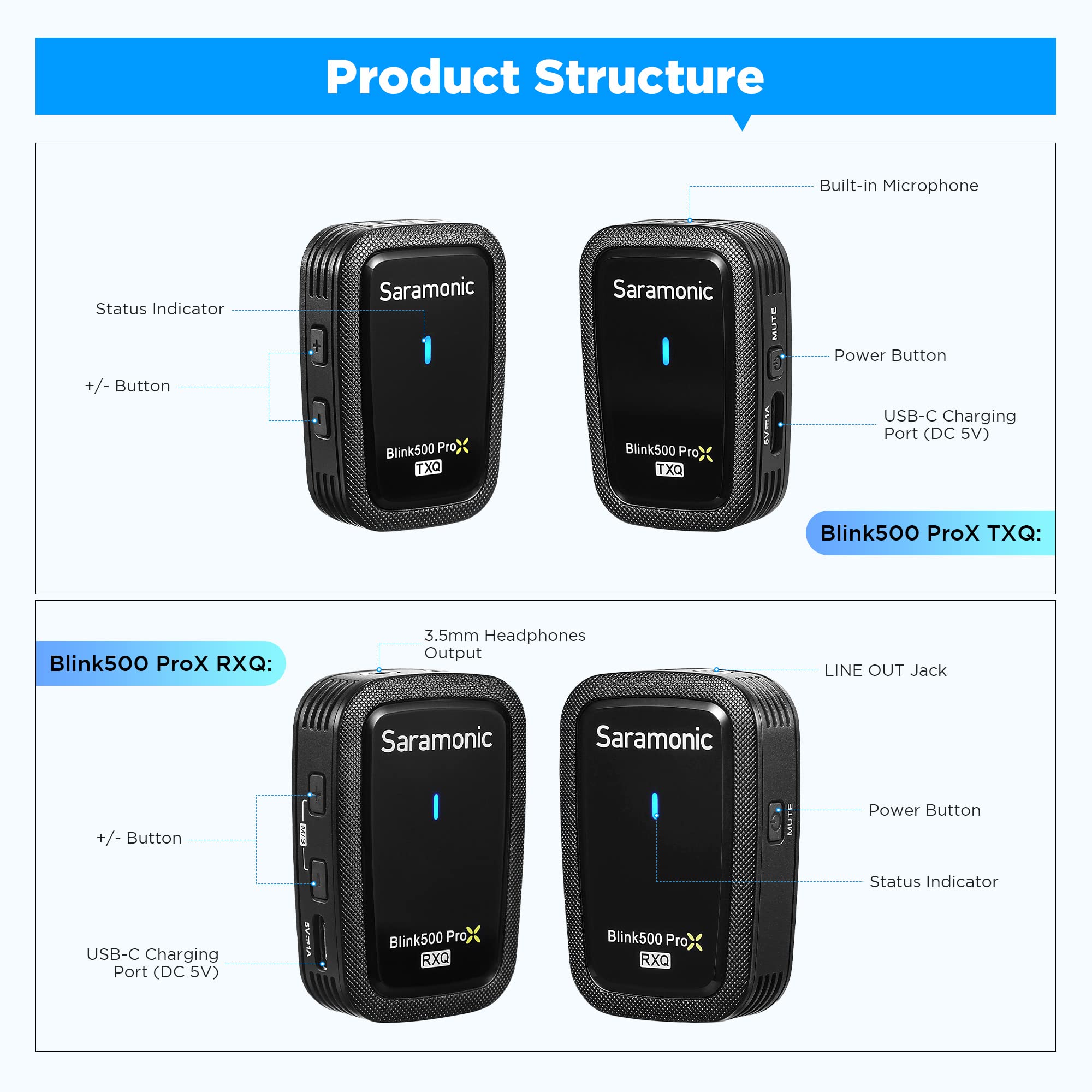 Saramonic Blink500 Prox Q20 Micrófono inalámbrico de Solapa, batería de 10 Horas, micrófono inalámbrico Recargable para cámara, PC, iPhone, Andriod, Grabar entrevistas, Vlog