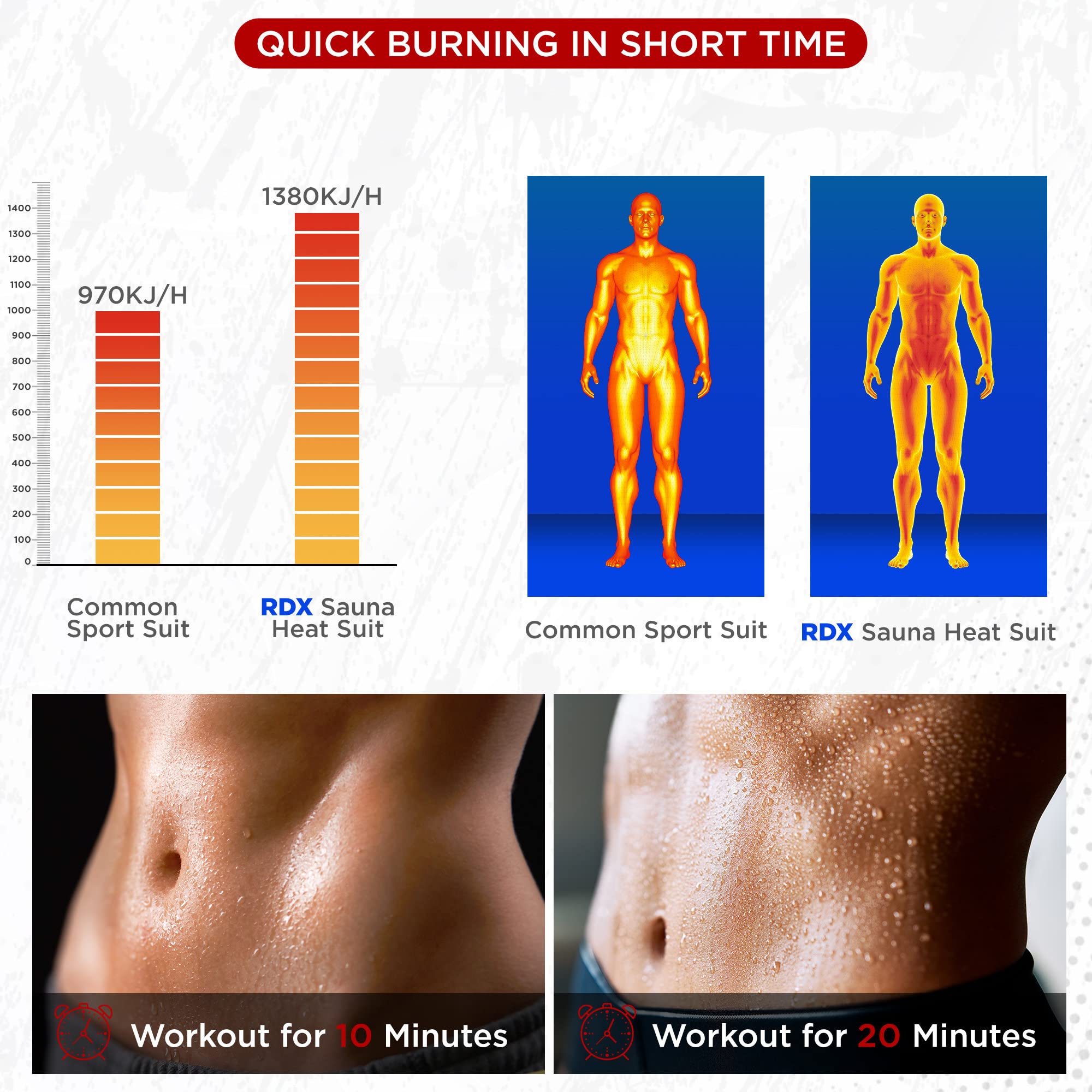 RDX Tuta Sauna Dimagrante Uomo Donna, Oeko Tex 100 Certificato, Tuta per Sudare Sport Fitness Boxe MMA Palestra Yoga Set