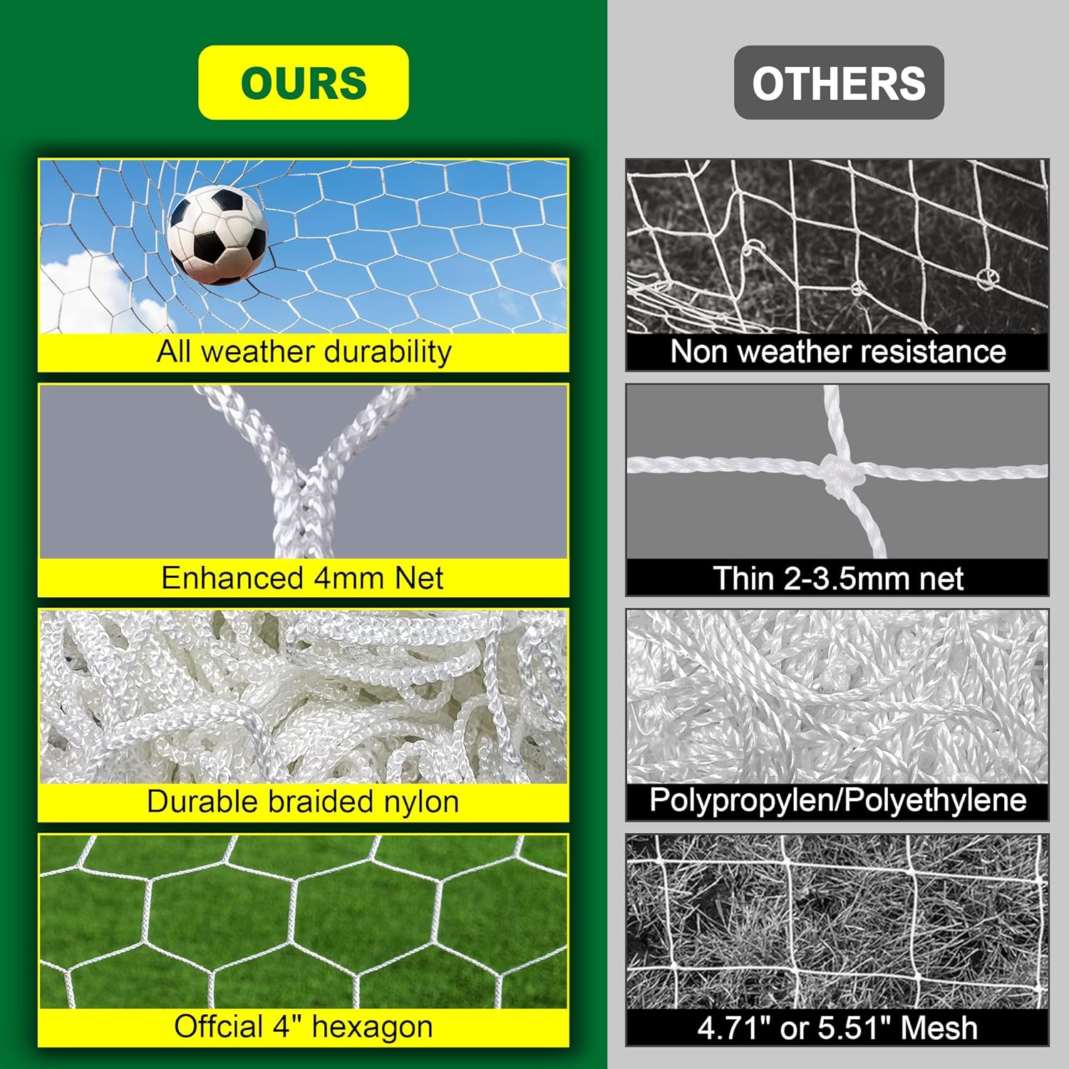 24x8FT Soccer Goal Net,Professional White Heavy Duty Replacement Outdoor,Full Size Weather Resistance for Training and Match Play(Net Only)