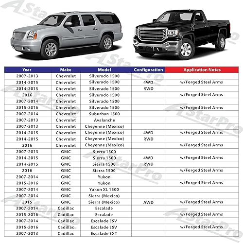 Miniatura 2 de ASTARPRO Brazos de control superiores delanteros con rótulas de repuesto para Chevy GMC Silverado Sierra Suburban 1500 Avalanche Yukon Tahoe