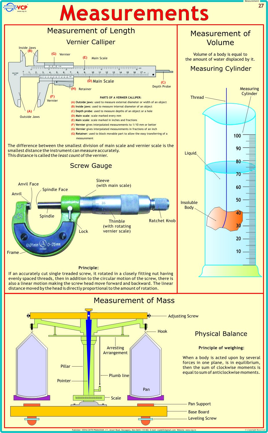 How To Measure From Vernier Caliper sites.unimi.it