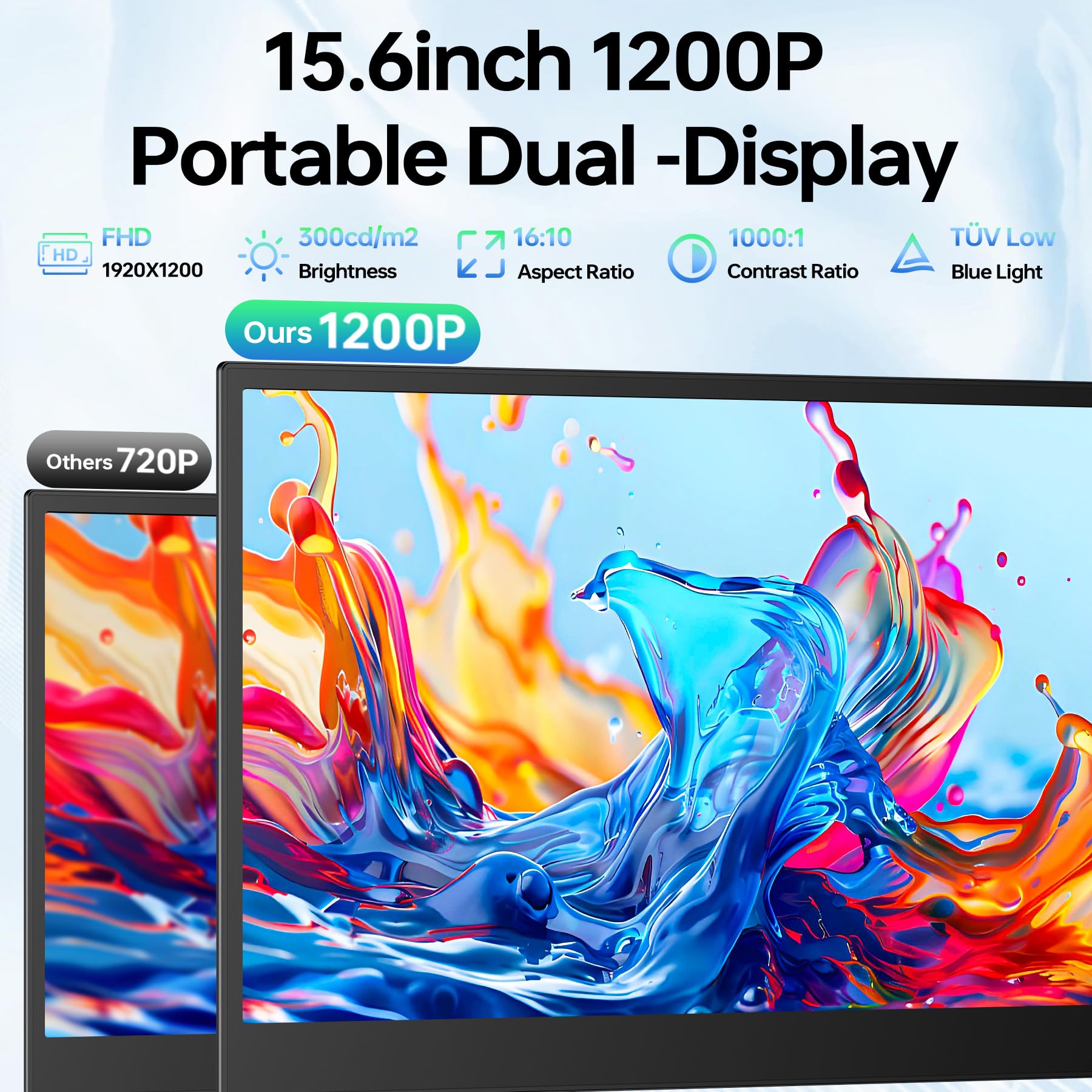 Blackview Monitor Portátil Triple DCM8 15.6" FHD IPS 1200P con Soporte