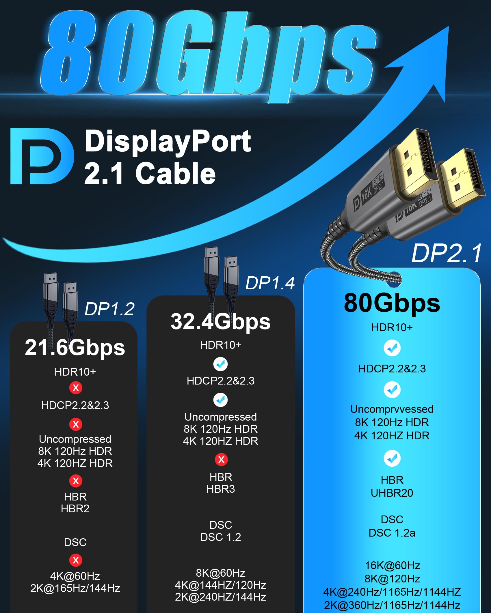 Kabel 16K DisplayPort 3 m - DP 2.1 kabel do gier, HDR, dynamicznego HDR10+, 16K przy 60 Hz, 8K przy 120 Hz, 4K przy 240 Hz, kompatybilny z monitorem gier, laptopem, kartą graficzną, HDTV