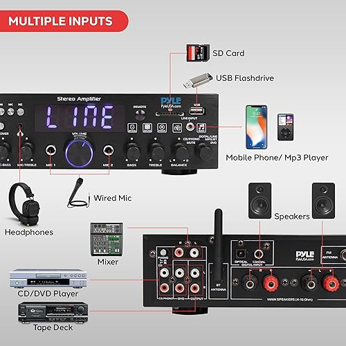 Miniatura 6 de Pyle Amplificador estéreo inalámbrico Bluetooth para el hogar de 200 W - Receptor de audio multicanal con óptico - Teléfono - Coaxial - FM - USBSD -