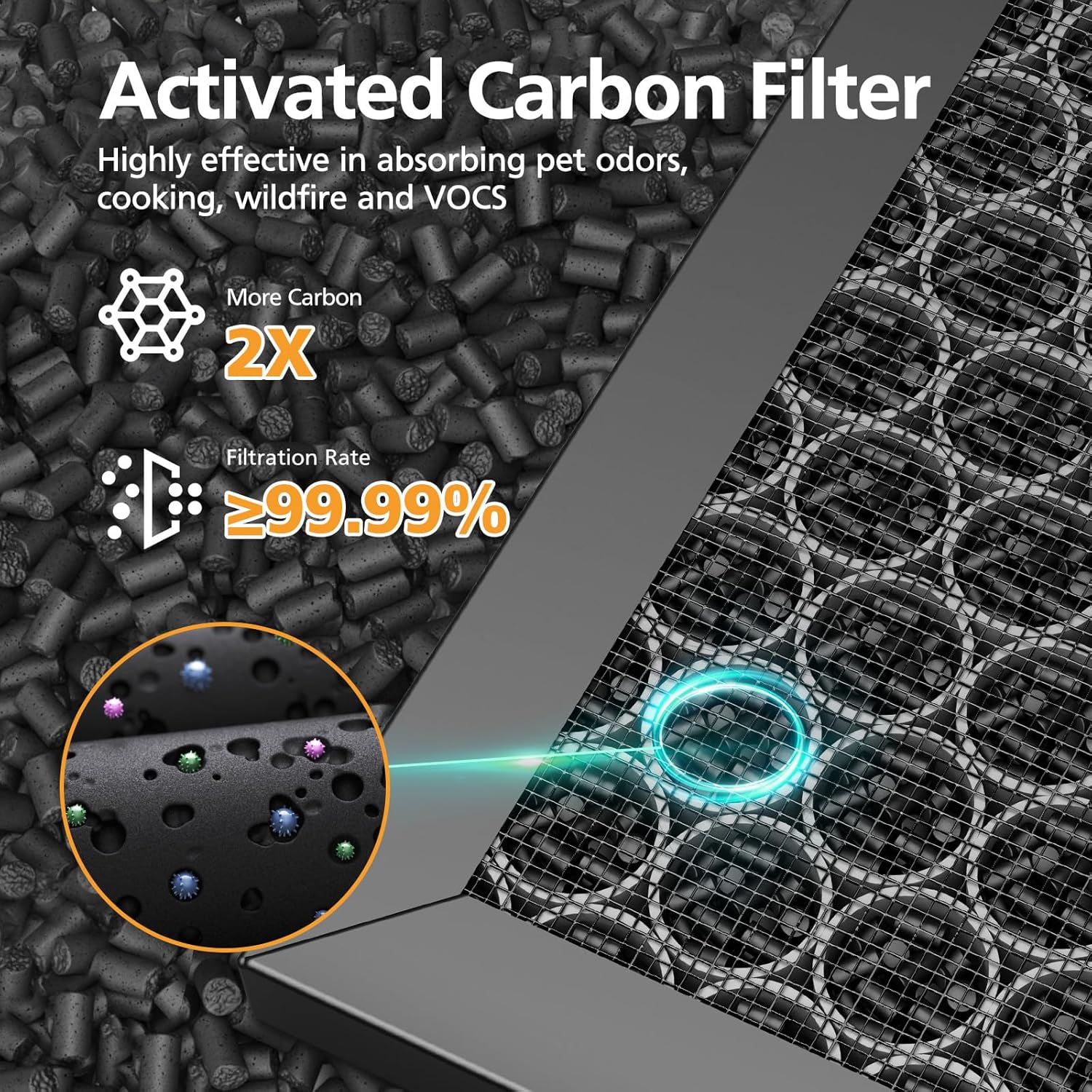 5510 5520 Replacement Filter Q Compatible with Winix 5510, 5520 PlasmaWave Air Purifi-ers, HEPA Air Filter + Activated Carbon Filter Combo for Dust Pollen Pet Smoke, 2+2 Pack