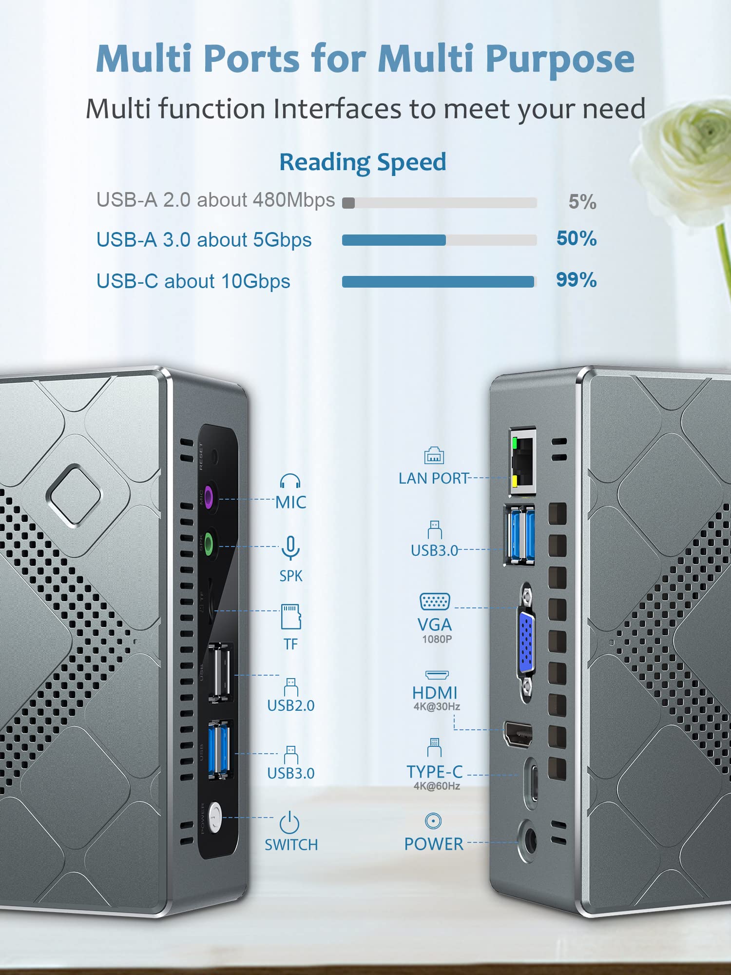 Buy Mini PC Windows 11 Pro, Intel i58279U (up to 4.1Ghz) 16GB DDR4