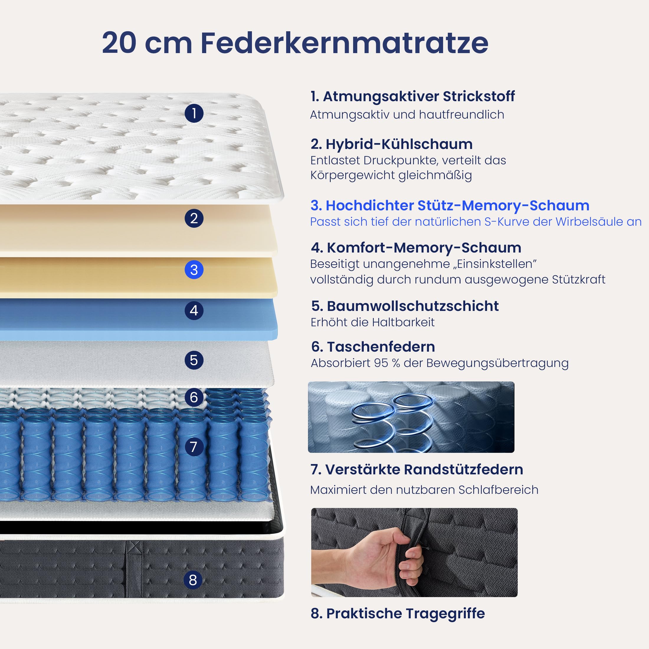 Coolvie Matratze 120x190 HäRtegrad 3-4 - 20cm Hoch | Oeko-Tex-Zertifizierung 7 Zonen Federkernmatratze - Ideal für Jugendliche, Kleine Einzimmerwohnung, Tatami-Zimmer
