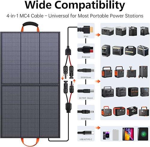 Miniatura 3 de Panel solar portátil de 110 W, ETFE IP68, impermeable, 20 V, cargador de panel solar, 25% de alta eficiencia para acampar al aire libre, portátiles,