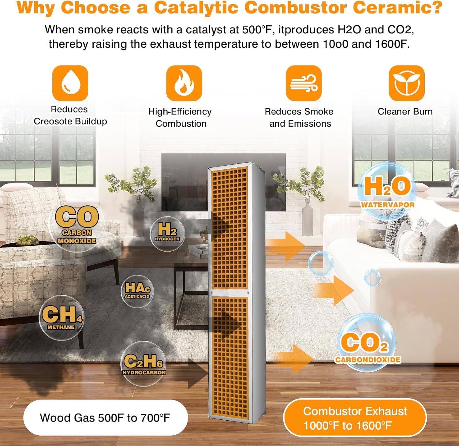 Wood Stove Catalytic Combustor Ceramic, Catalytic Replacement for Vermont Castings Defiant and Encore 2.5" x 13" x 2"