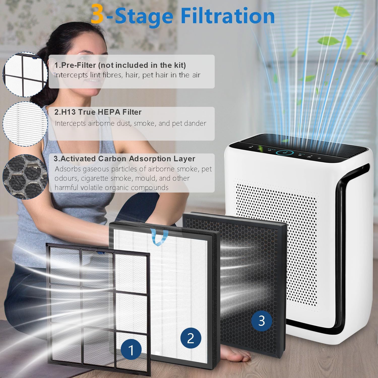 2 Pack Vital 200S Replacement Filter for LEVOIT Vital 200S and Vital 200S-P Air Purifier, True HEPA and High-Efficiency Activated Carbon Filter, Vital 200S-RF