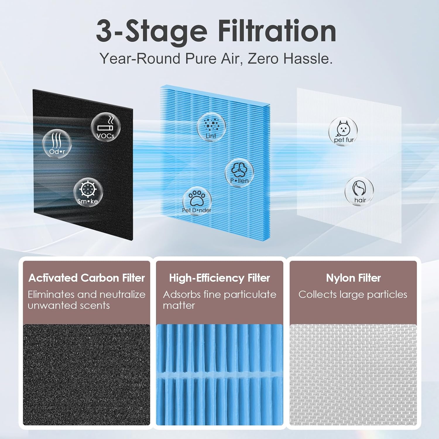 HAP603 Replacement Filter Compatible with ECOSELF HAP603 HAP603WF Air Purifier Part # RFHAP603, 3-in-1 HEPA Carbon, Blue 4-Pack