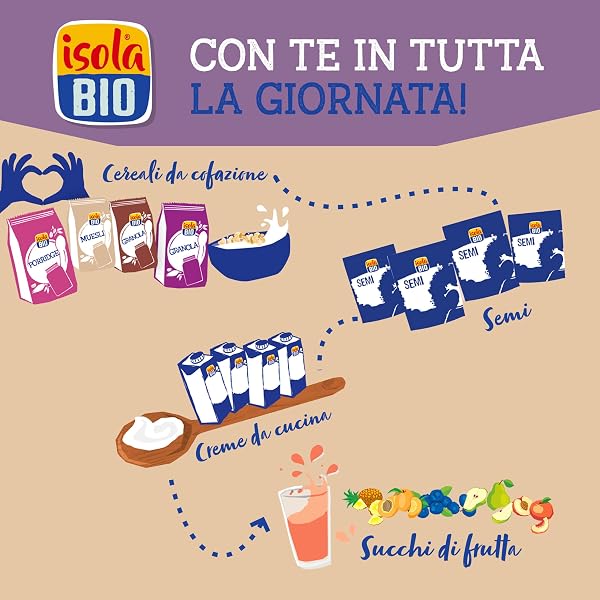 ISOLA BIO Bevanda di Riso Integrale Biologica, Senza Zuccheri Aggiunti, 100% Ingredienti Naturali, Senza Glutine, a Basso Contenuto di Grassi, per Vegetariani e Vegani, 6 Confezioni da 1 Litro - 5