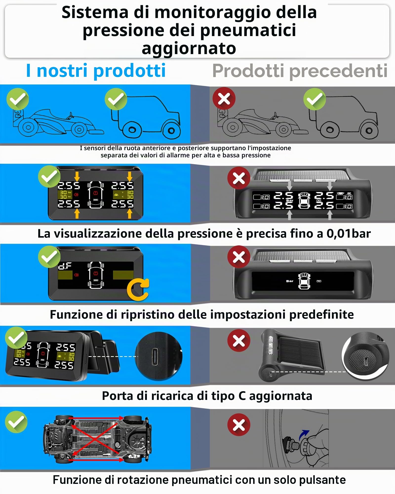 Vtopek TPMS Sistema Pressione Pneumatici con 3,5" Grande Monitor Staccabile | 0,01 Alta Precisione, Monitoraggio in Tempo Reale, Caricatore Solare e USB, 4 Sensori Impermeabile IP67 per Auto SUV 14-87Psi