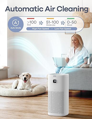 Miniatura 2 de Purificadores de aire para habitación grande en el hogar cobertura de 2064 pies cuadrados con monitor de calidad de aire, Ganiza H13 True HEPA