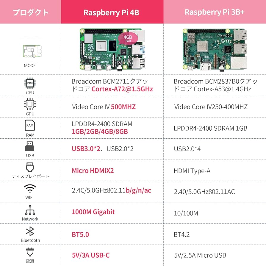 Raspberry Pi 4 4gb キットセット　SD付き　動作確認 Raspberry Pi 4 4gb キットセット SD付き 動作確認