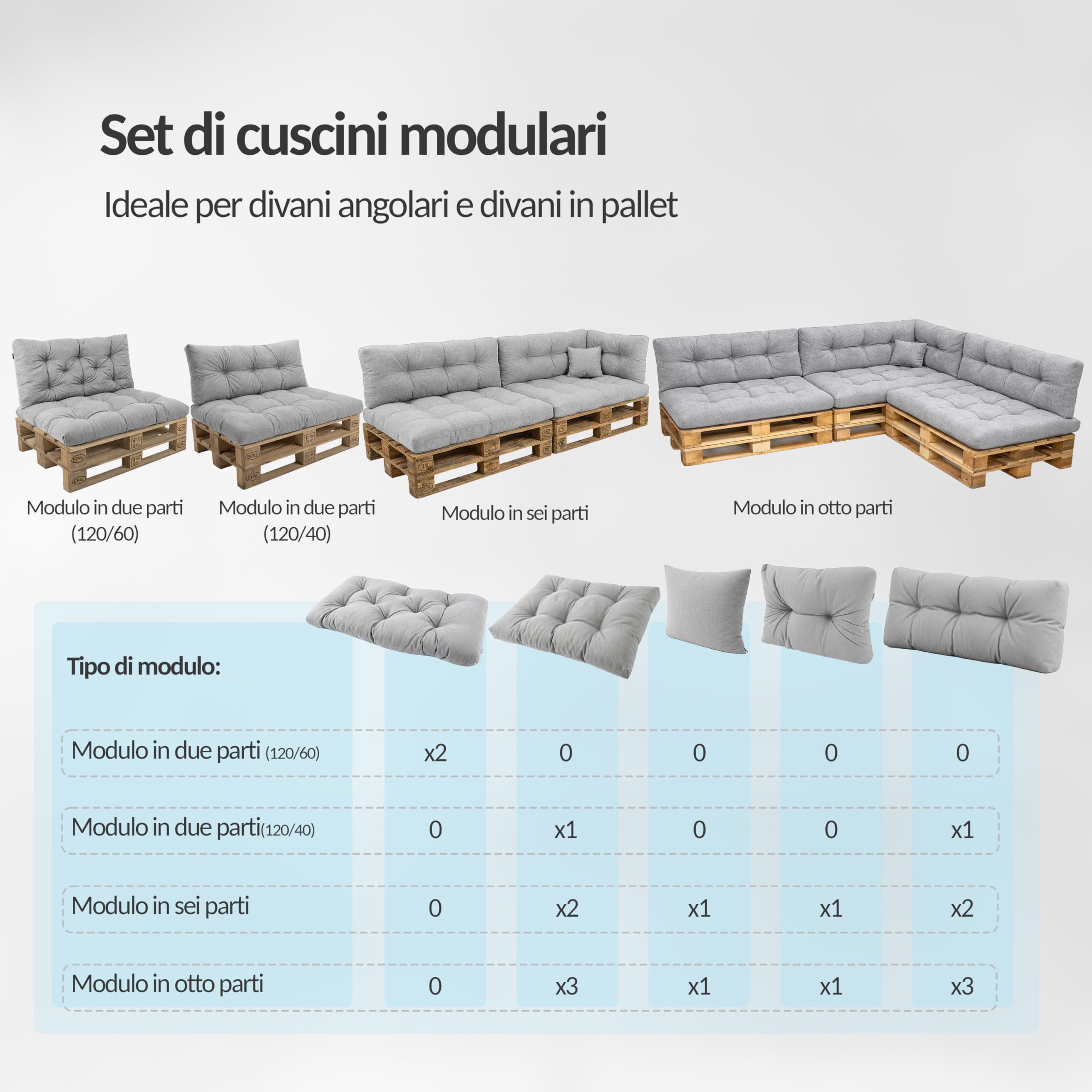 POKAR Set 2 pezzi Cuscini Europallet 120x80cm 120x40cm beige Divano Giardino Interno Esterno