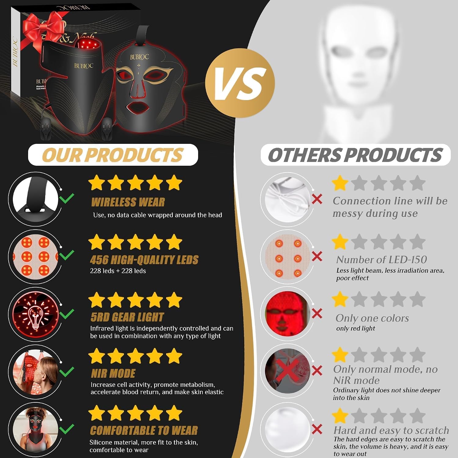 Red Light Therapy Mask Set, Five-Level Brightness Adjustment for Face and Neck, 630nm Infrared Light + 850nm Near-Infrared LED Therapy Phototherapy, Portable Mask with Power Storage, Black image 2