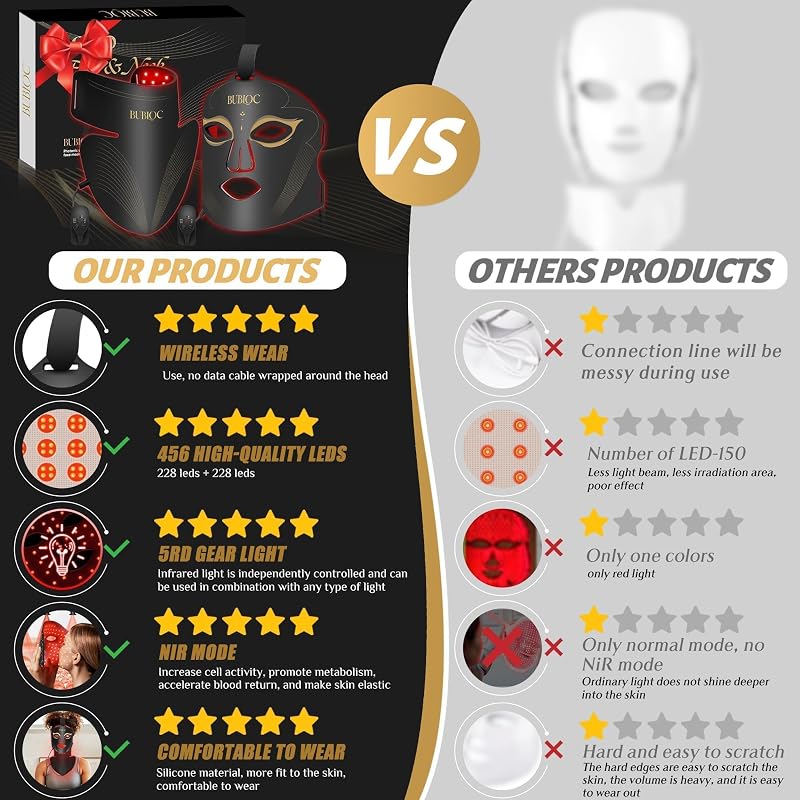 Red Light Therapy Mask Set, Five-Level Brightness Adjustment for Face and Neck, 630nm Infrared Light + 850nm Near-Infrared LED Therapy Phototherapy, Portable Mask with Power Storage, Black image 2