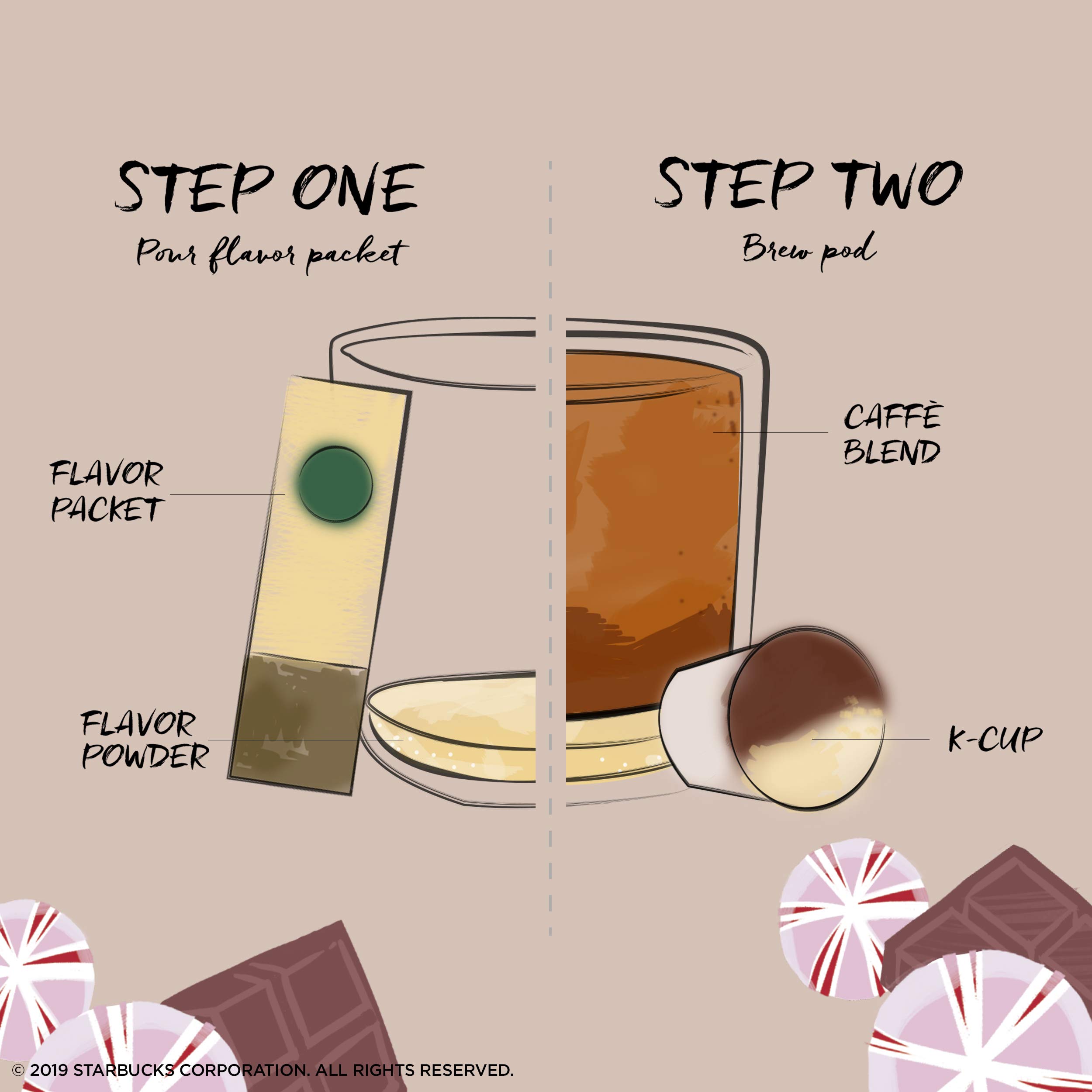 Starbucks Peppermint Mocha Caffe Latte 
