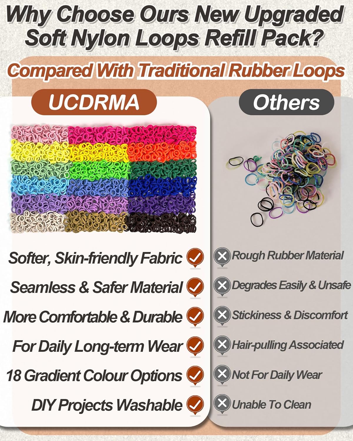 UCDRMA 1800PCS Soft Cloth Loom Bands Refill for Bracelet, Loop Bracelet Making Kit in 18 Rainbow Colors Weaving Loom Refill Loops Pack, Elastic Band Bracelet Kit Can Make 70+ Friendship Bracelets