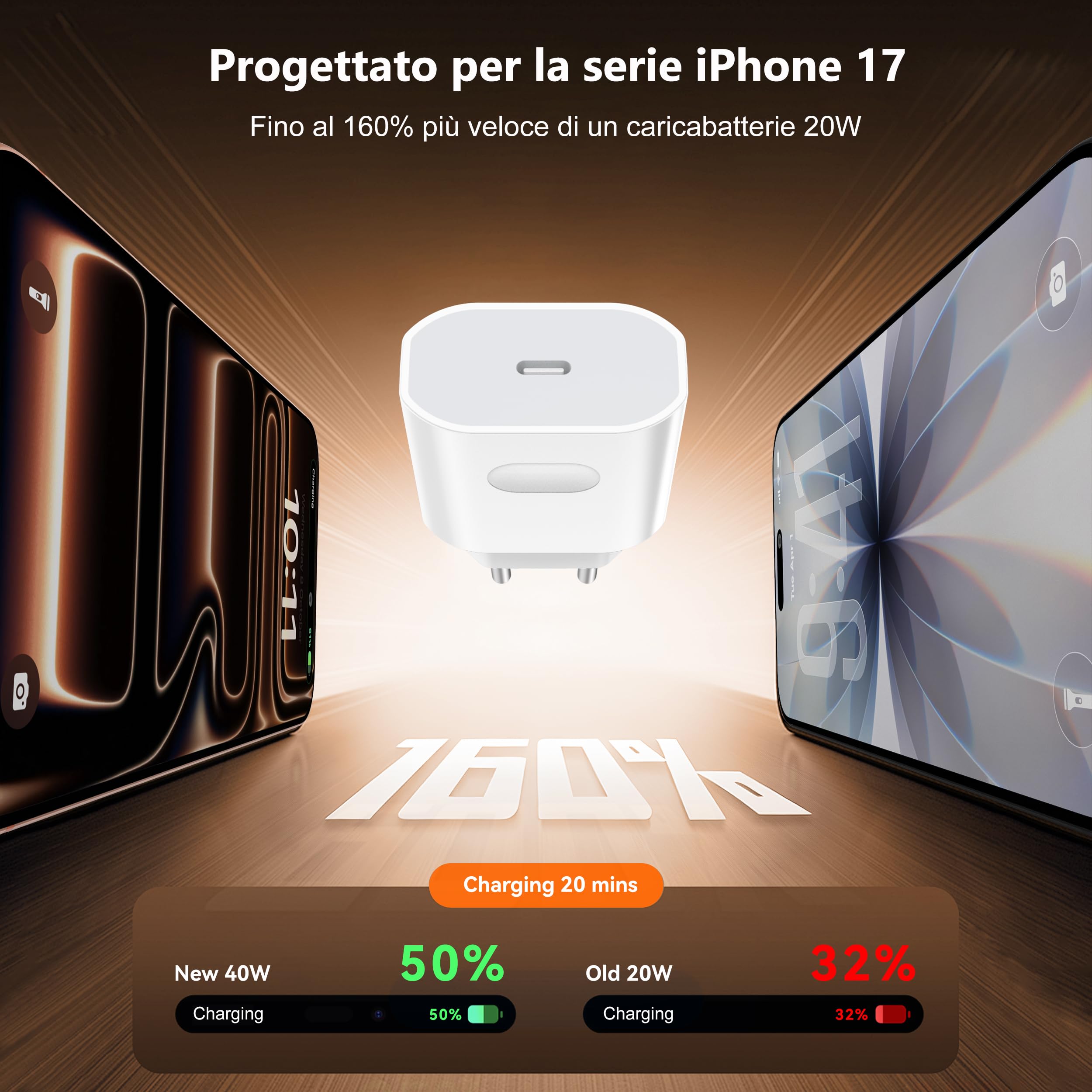 Caricatore USB C 40W per iPhone 17/17 Pro/17 Pro Max/17 Air, iPhone 16/15, USB C Caricabatterie Alimentatore Presa Spina Veloce con Cavo 2M