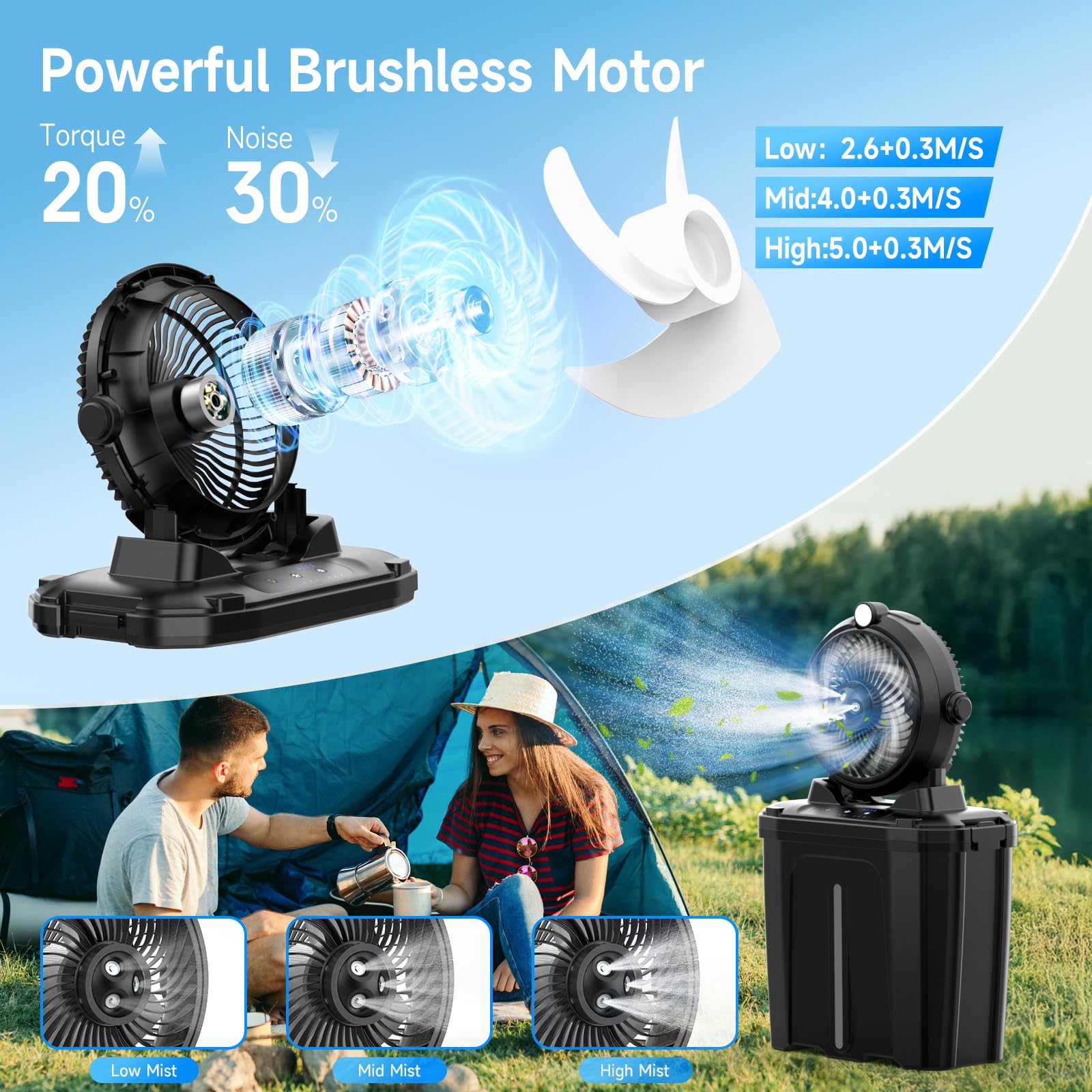 11-Liter-Eimer Camping Ventilator mit LED-Licht, 20000-mAh-Akku Ventilator Outdoor, 3 Geschwindigkeiten, 3 Nebelmodi, 45° Vertikale Oszillation, Tragbare Nebelfan für Camping/Angeln/Reisen