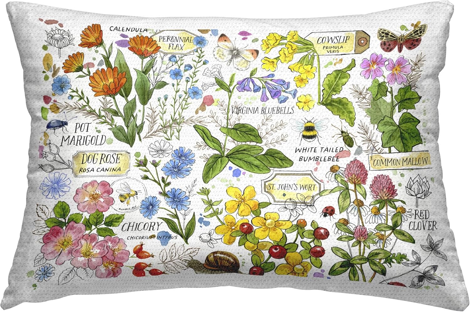 Stupell Industries Various Herbs Benefits Outdoor Printed Throw Pillow, 14 x 20, Multi-Color