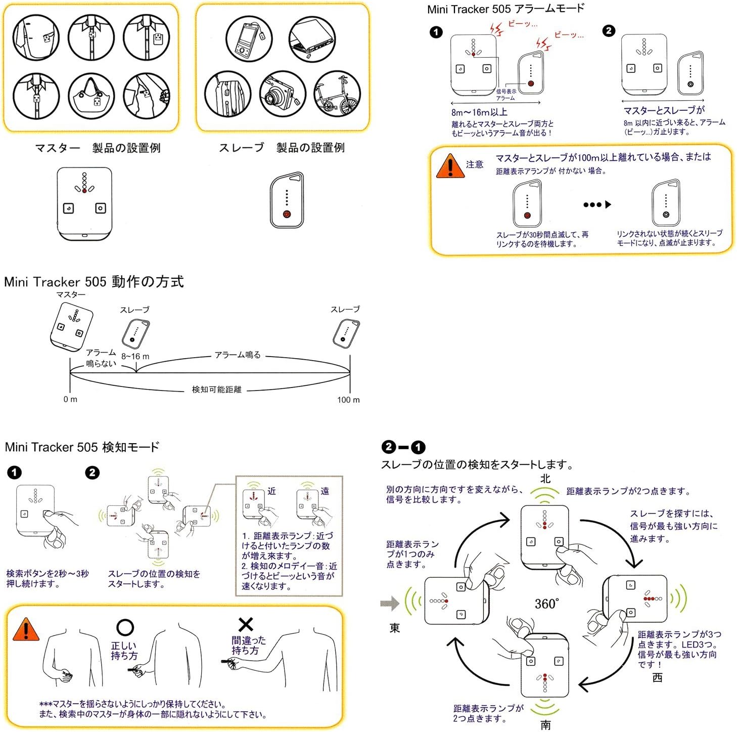 sanko – Mini Tracker usmtk5bk