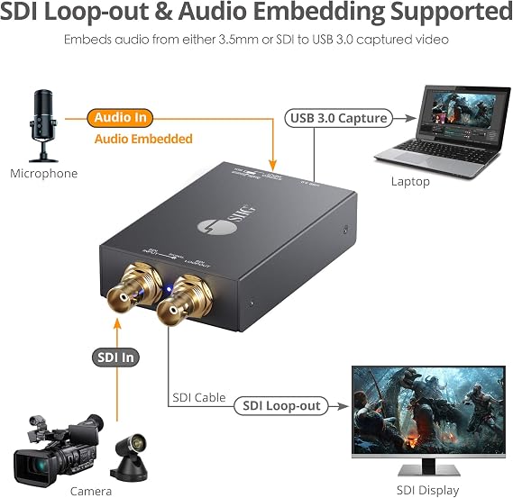 SIIG 1080p SDI Capture Card with SDI Loopout, USB 3.0, TAA, CE-SD0K11-S1