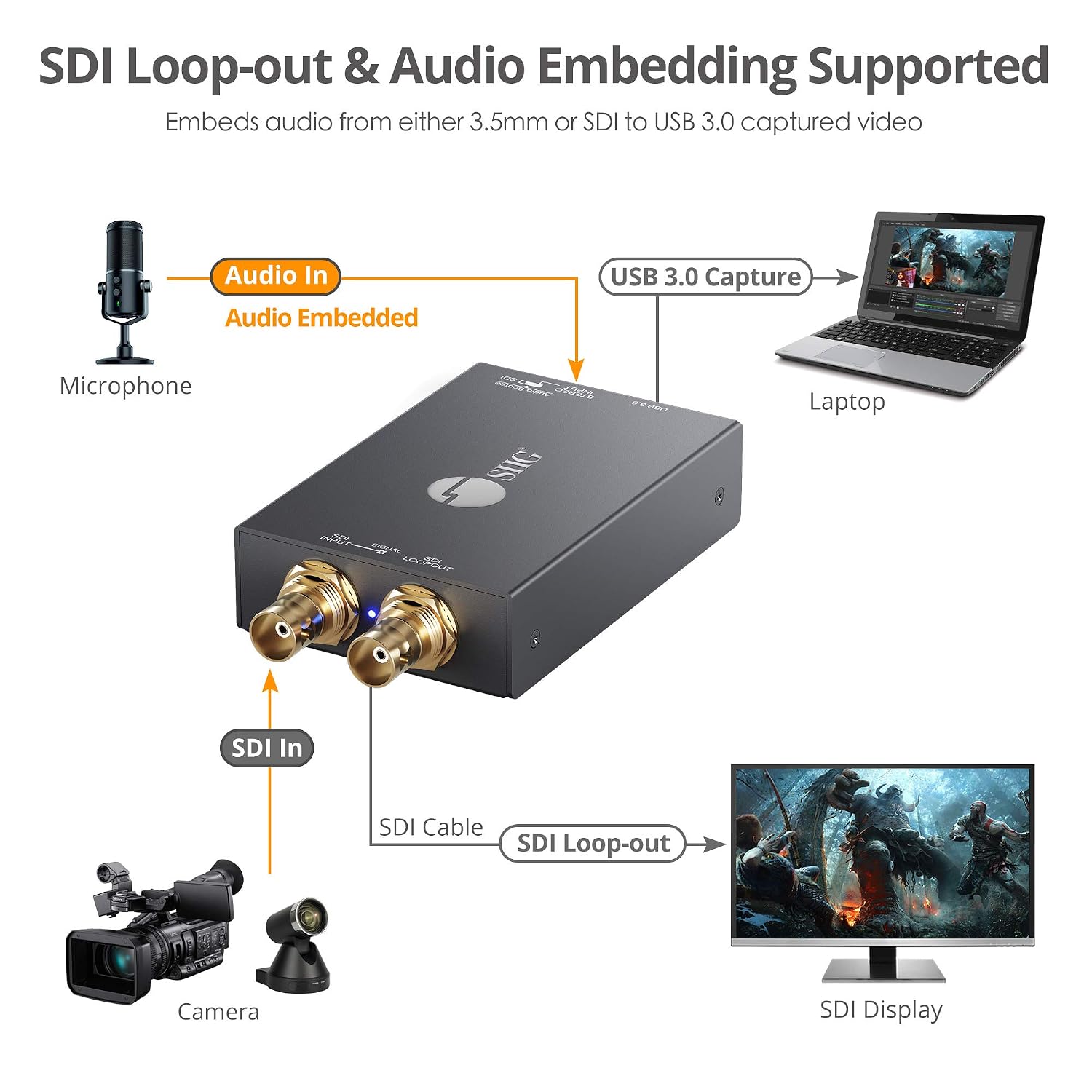 SIIG SDI Video Capture Card with SDI Loop Out, 1080p 3G/HD/SD-SDI Capture, USB 3.0 1080p Record, Scaler, Audio Embedding, for SDI Camera Live Streaming, UVC/UAC, H.264, TAA Compliant (CE-SD0K11-S1)