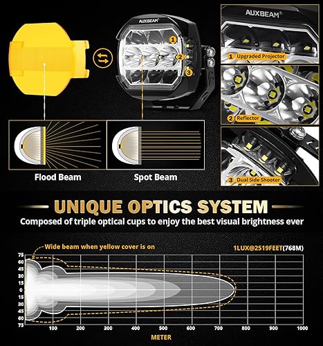 Miniatura 3 de Auxbeam Luz LED ultra ancha de 270 con disparo de doble cara, 5 pulgadas, 174 W, ámbar DRL+luces antiniebla para todo terreno, focos de conducción