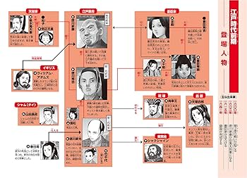 角川まんが学習シリーズ 日本の歴史 9 江戸幕府、始動 江戸時代
