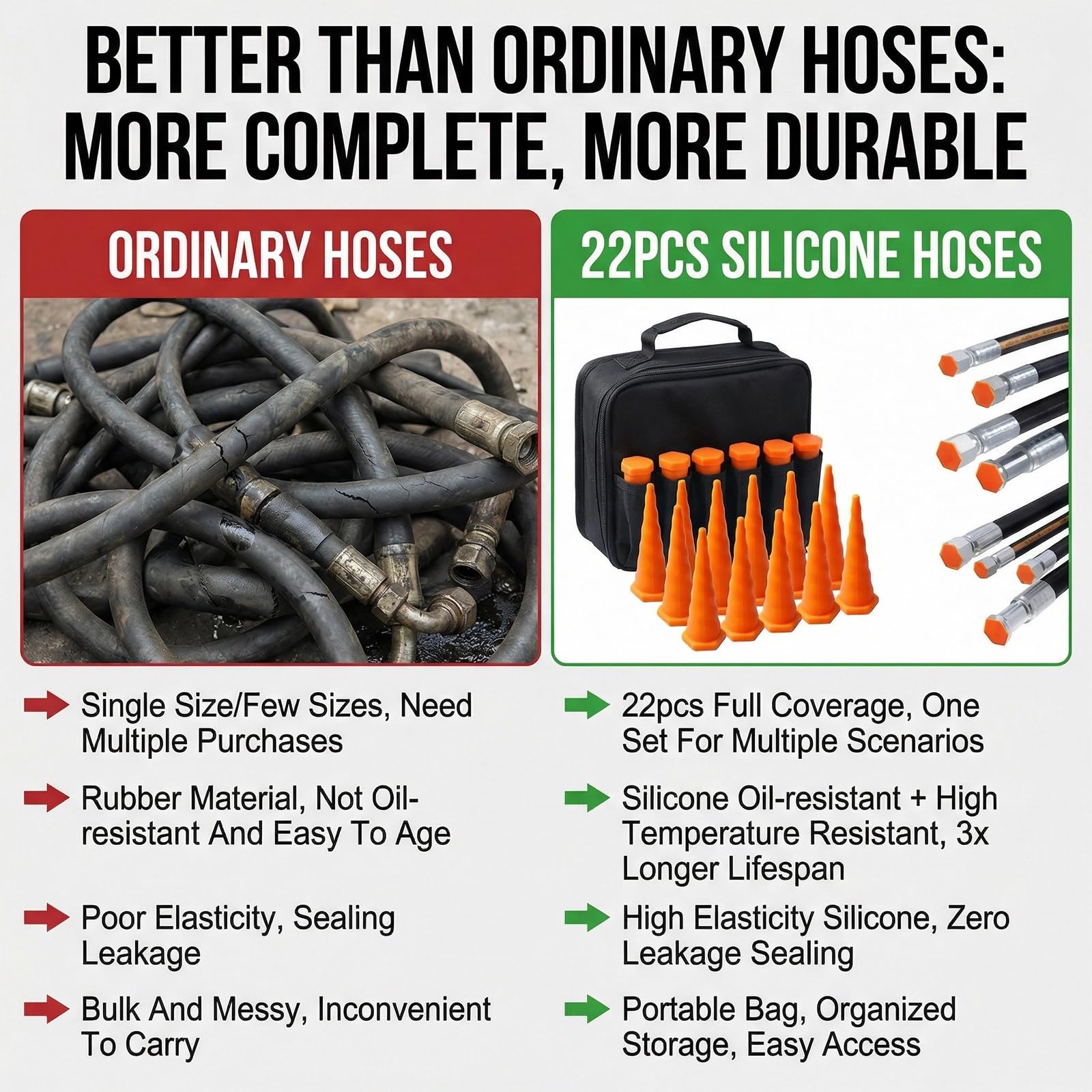 22 Stück Hydraulikstopfen, Gummistopfen Konisch, Hydraulikschlauch Stopfen, Gummistopfen Silikonmaterial, Ölbesteändig, Orange für Industrielle Anwendungen, Rohrleitungen Ölrohr Leckleitungen