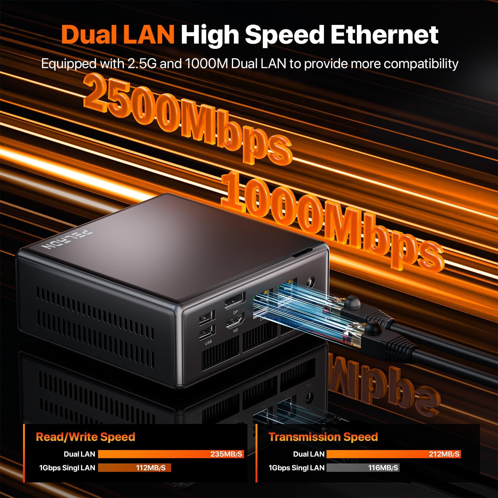 Amazon.com: PELADN Mini PC Gaming, Dual LAN 2.5Gbe, AMD Ryzen 5