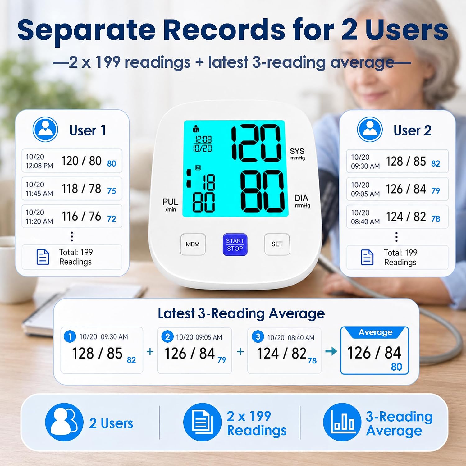 Accurate Upper Arm Blood Pressure Monitor for Home Use with 8.7"-16.5" Cuff