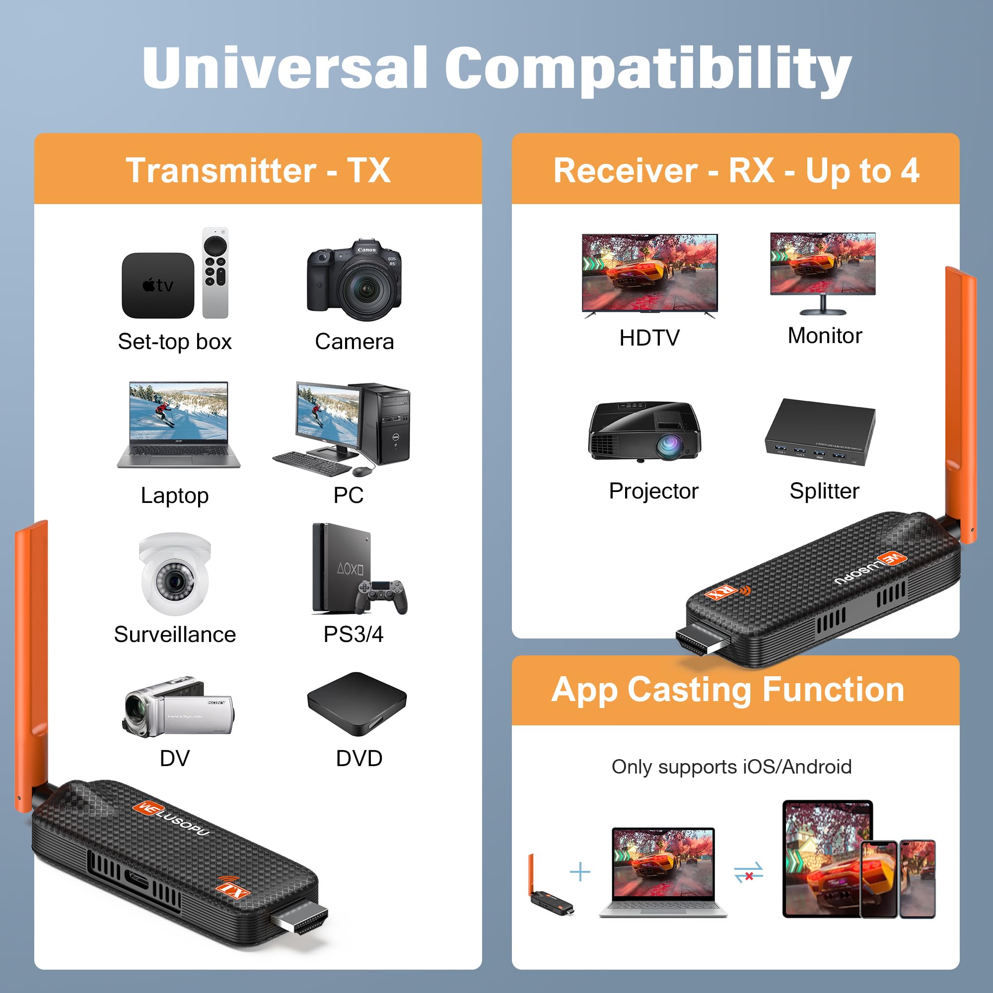 2026 Wireless HDMI Transmitter and Receiver 4K Decoding, bis zu 6 RX, HDMI Funkübertragung 5GHz /1080P Funk Extender mit APP-Anzeige, Streaming Video für Laptop, TV Box, CC-TV zu TV, Projektor, 50M