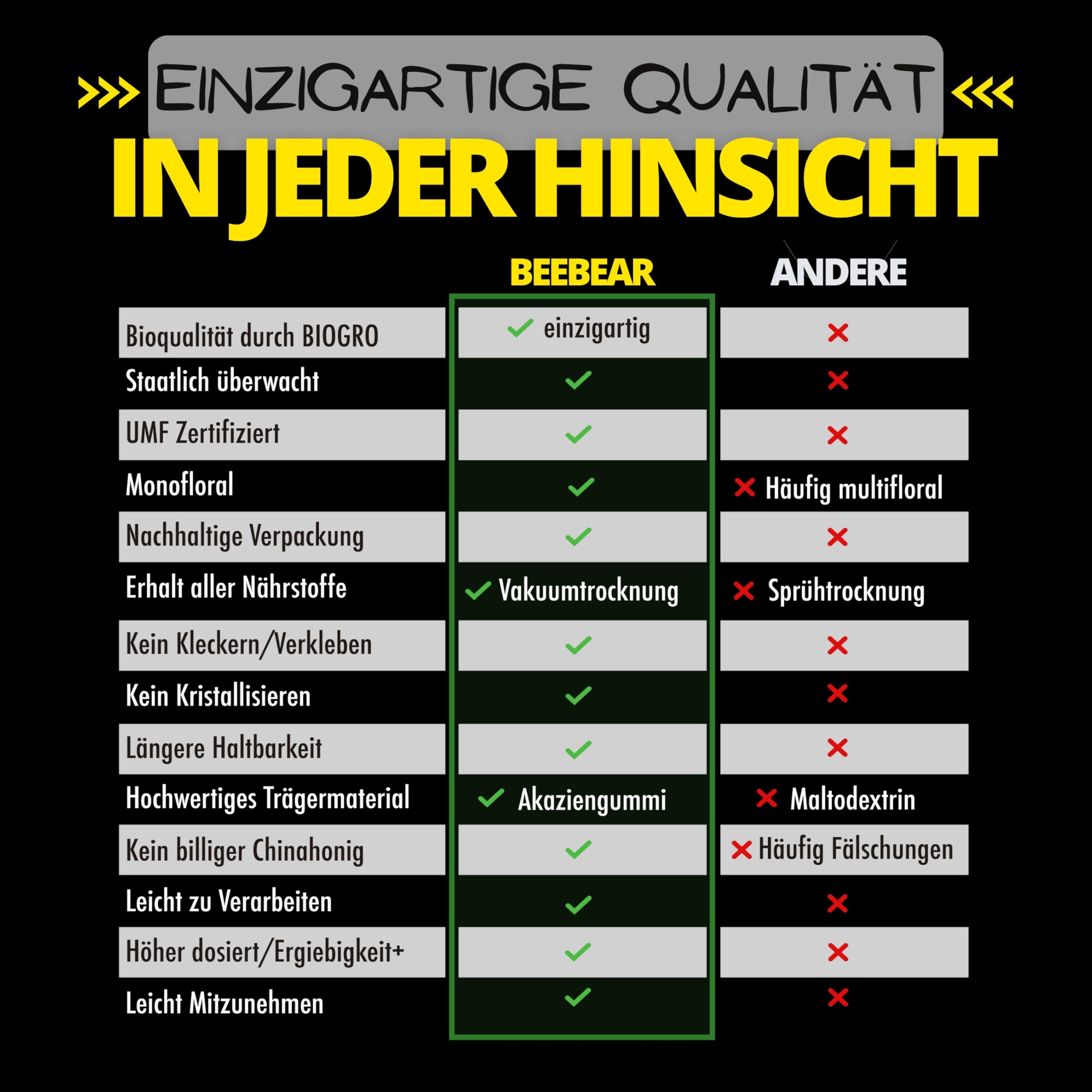 BeeBear Manuka Honigpulver MGO 550 | Bio Nahrungsergänzungsmittel + Superfood Pulver Bio zB für Smoothie & gesundes Frühstück | Porridge Topping Quark & Joghurt | Immunsystem stärken & Energy Pulver