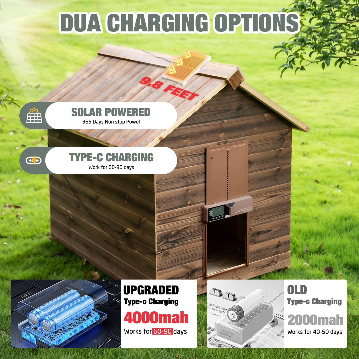 Grande porta automatica per pollaio, alimentata a energia solare con batteria da 4000 mAh aggiornata, sensore di luce, timer, telecomando e controllo manuale, porta automatica di sicurezza