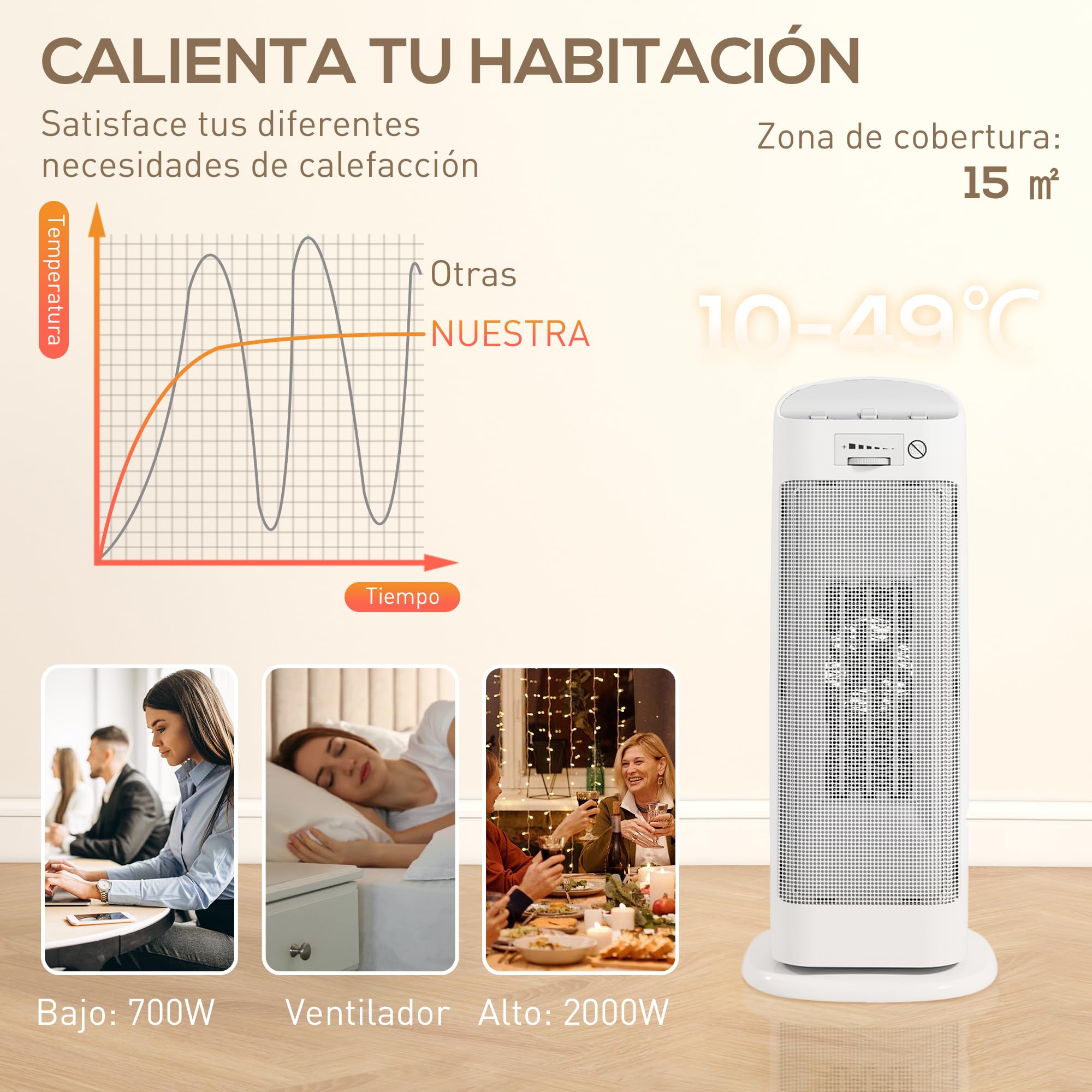 HOMCOM Calefactor Eléctrico Bajo Consumo Aire Caliente, 2000W PTC, Blanco | 4 Modos, Termostato Regulable, Oscilación de 55°, Protección Antivuelco y Sobrecalentamiento, para 15㎡, Dormitorio