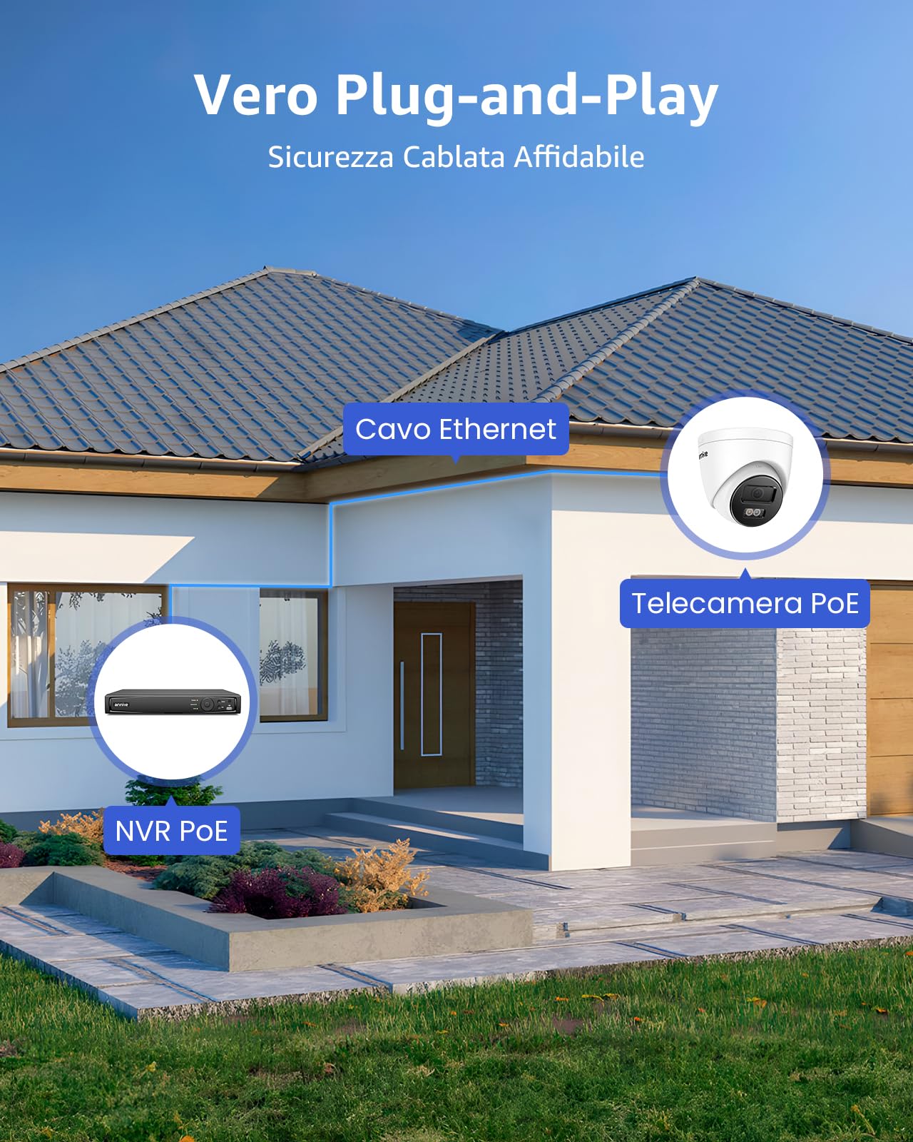 ANNKE Kit Sorveglianza PoE Esterno 12MP, 8 Telecamere, NVR 16 Canali | Visione notturna colori, Rilevamento umani/veicoli, Audio bidirezionale, Antifurto per casa/negozio