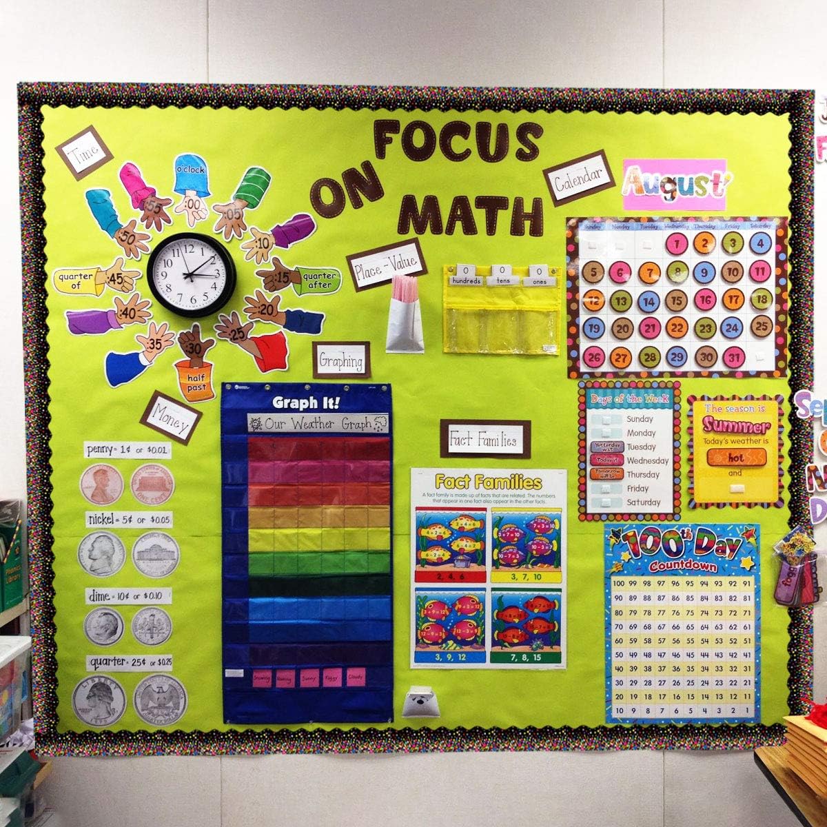 Yisong Parts Of Speech Posters - 10pc Educational Grammar Bulletin Board Set For Classroom