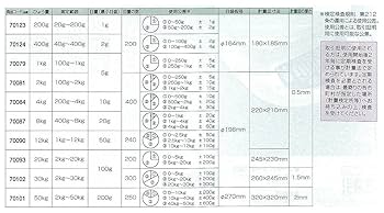 Amazon.co.jp: シンワ測定(Shinwa Sokutei) 上皿自動秤 1kg D型