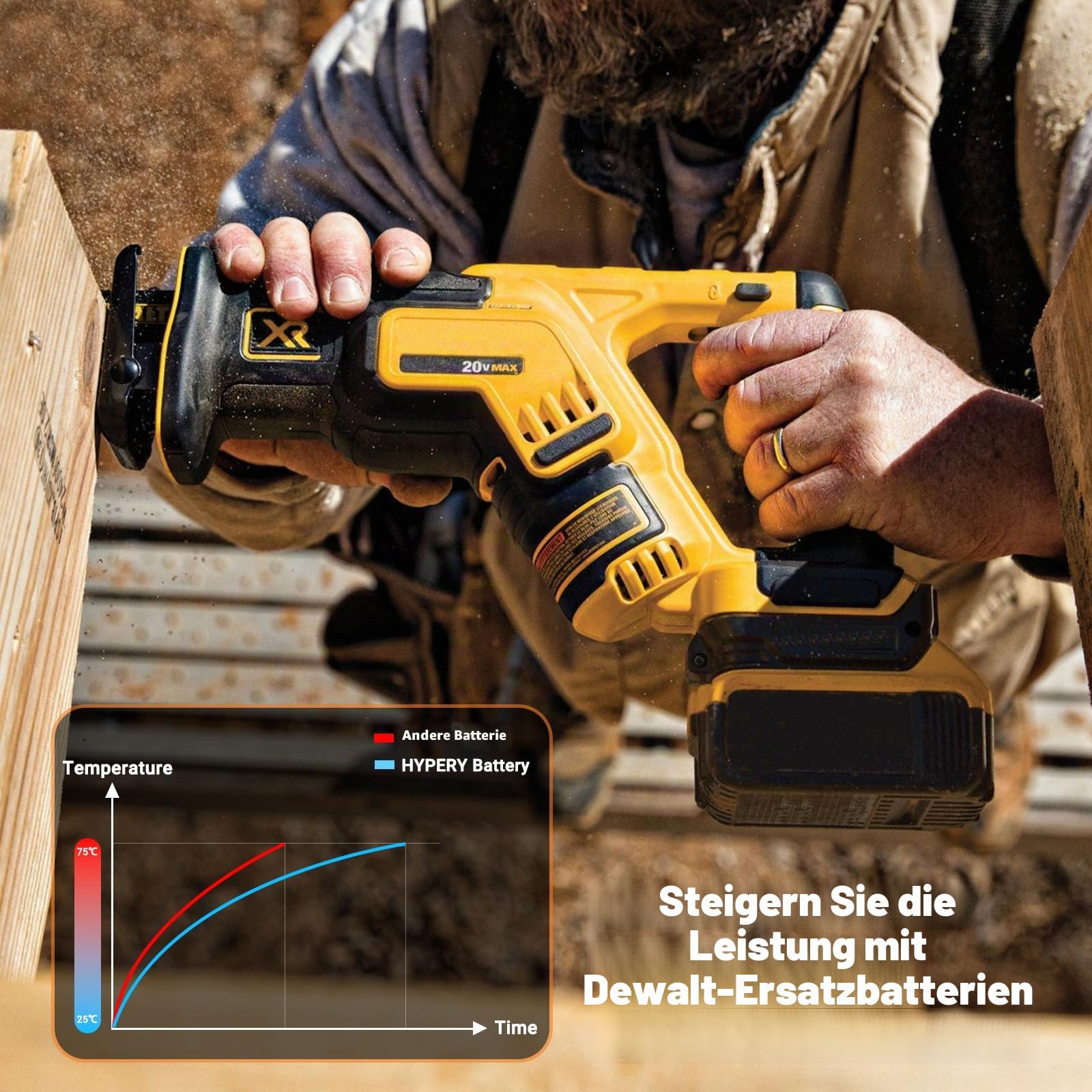 14,4 V 4000 mAh Li-Ionen Ersatz Akku mit höherer Sicherheit und längerer Laufzeit – Dewalt DCB140, DCB141, DCB142, DCR017, DCD730, DCR020, DCR027, DCV582, für Dewalt XR 14,4 V Serie
