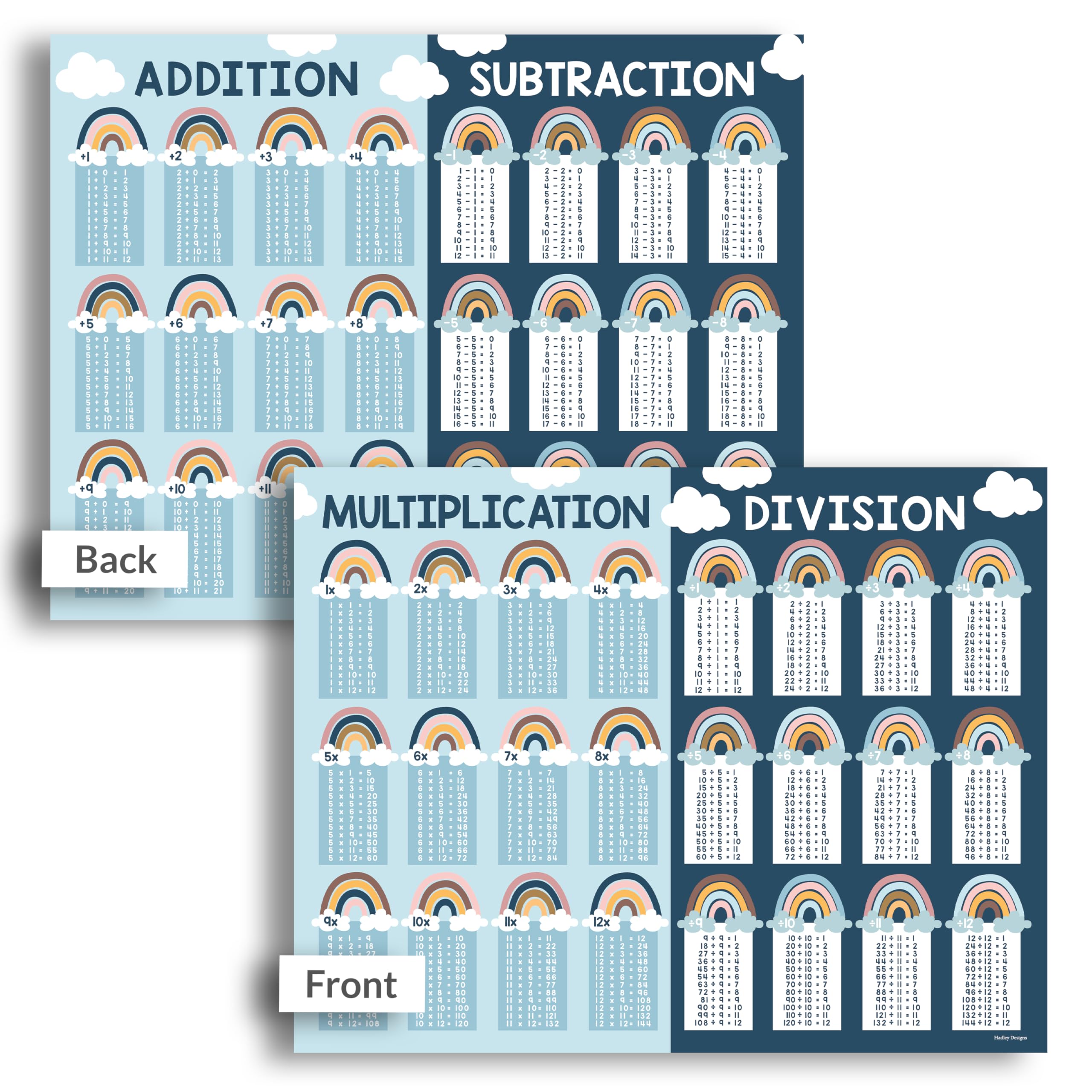 Hadley Designs Small Multiplication Chart Laminated - 8.5x11 in Multiplication Table Chart, Times Table and Division Charts for Kids, Addition and