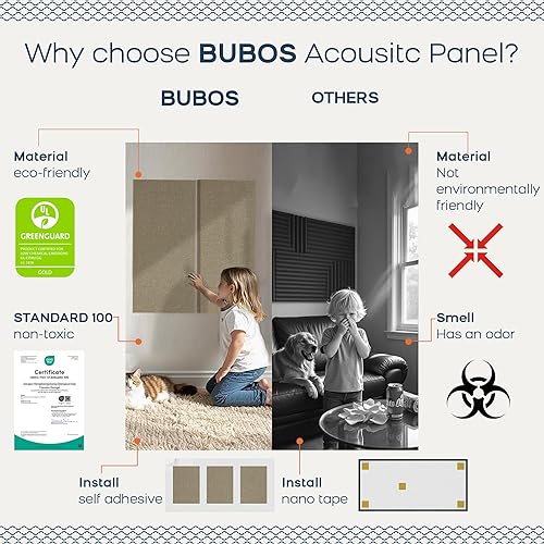 Miniatura 4 de BUBOS 4 paneles acústicos de tela, paneles a prueba de sonido de 23.6 x 11.8 x 2 pulgadas para paredes, paneles de pared autoadhesivos insonorizados