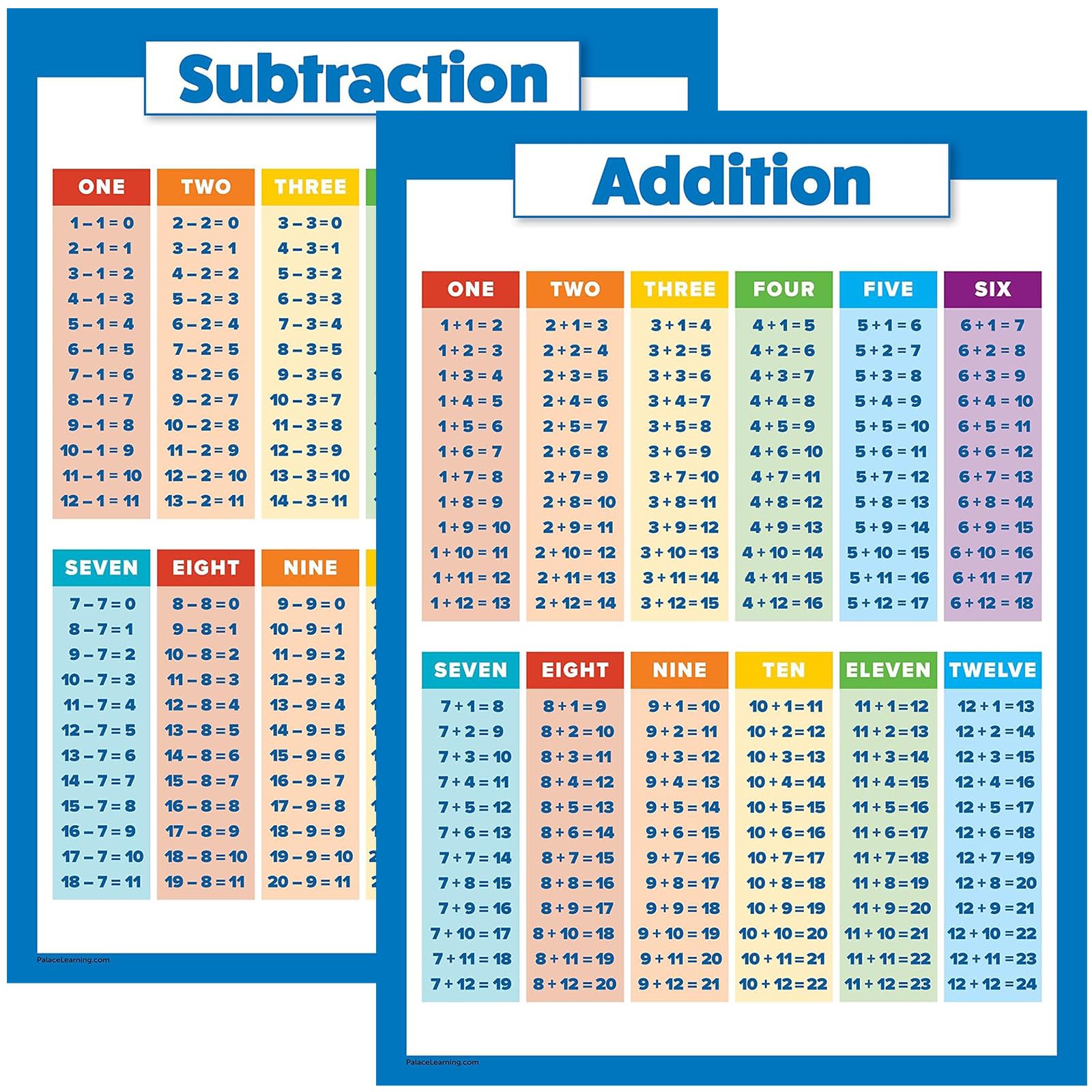 Zurligi 2 Pcs Extra Large Educational Math Posters(43.5 X 31.5 Cm), Addition Subtraction Educational Learning Tools Table Chart Posters for Kids, Elementary Middle School Classroom