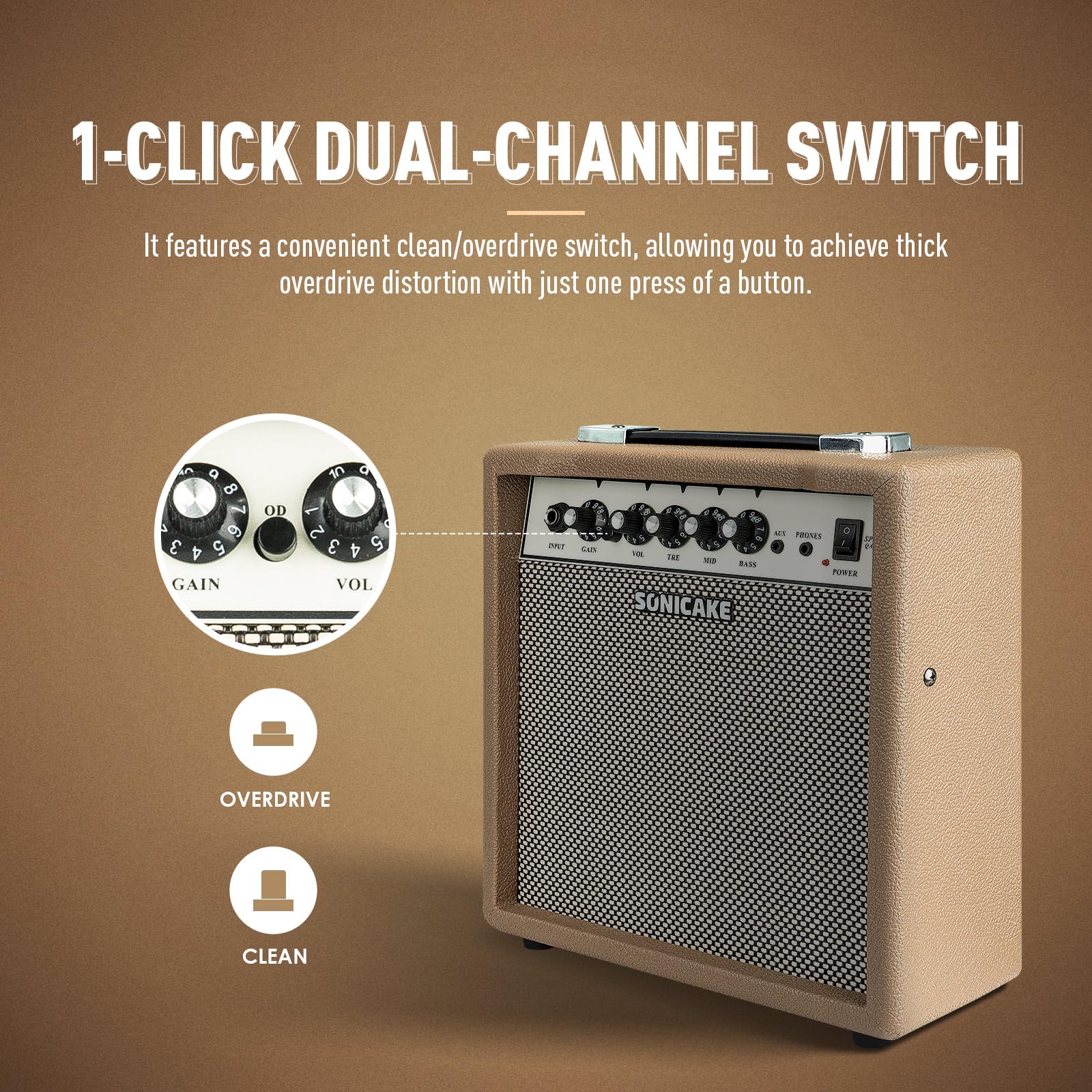 SONICAKE Amplificatore per Chitarra Elettrica 15W Doppio Canale con Uscita Cuffie EQ a 3 Bande Ingresso AUX, Design Compatto e Portatile per Pratica Sprint